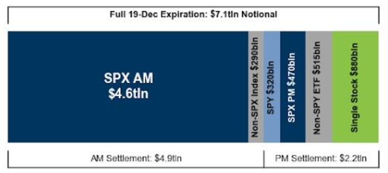 史上最大规模期权到期,美股将迎来“疯狂一日