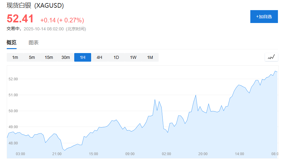 历史级逼空，历史级价格！白银飙涨，重回“亨