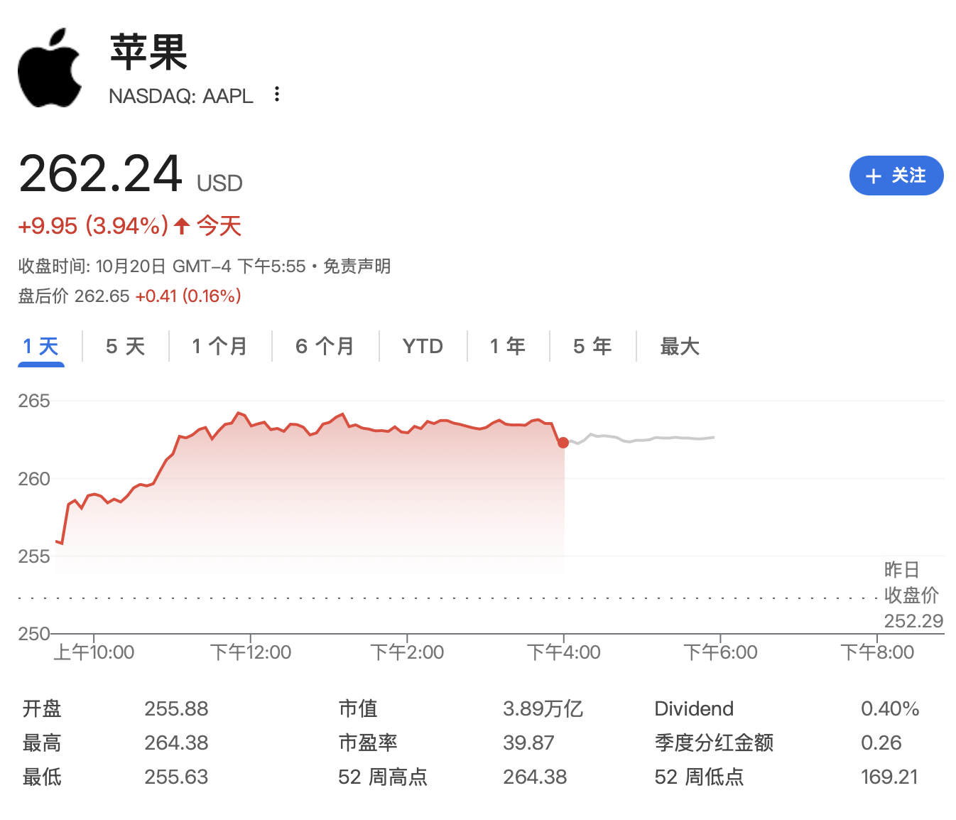 苹果股价今年首创新高！iPhone 17热卖引爆换机潮