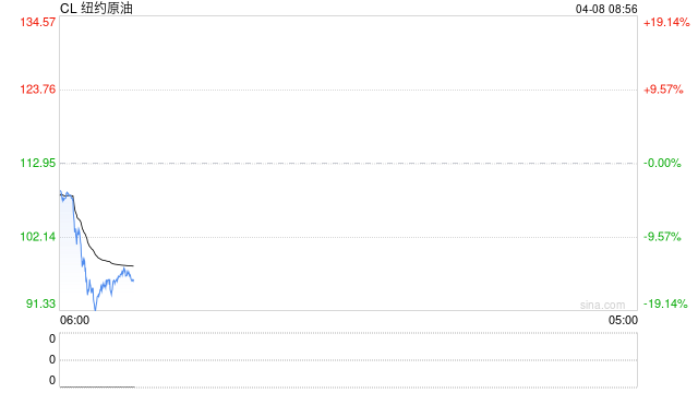 伊朗最高国家安全委员会：我方几乎已实现全部