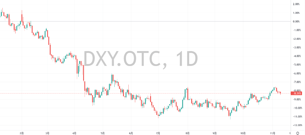 ＂美元微笑＂理论提出者：特朗普任期内美元将