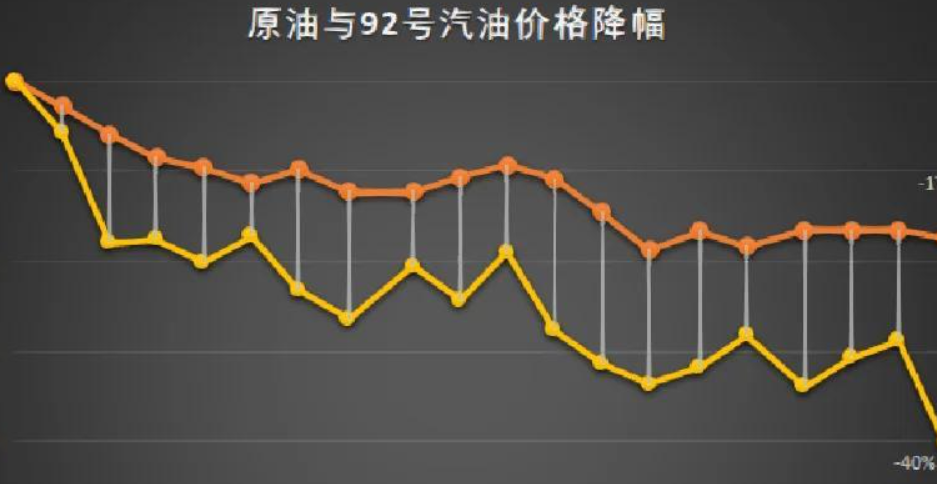 油价小幅走高 伦铜企稳 金价下跌
