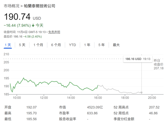 Palantir CEO炮轰“大空头”：做空我们和英伟达“